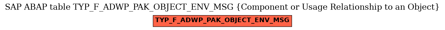 E-R Diagram for table TYP_F_ADWP_PAK_OBJECT_ENV_MSG (Component or Usage Relationship to an Object)