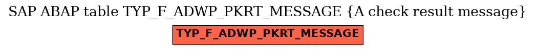 E-R Diagram for table TYP_F_ADWP_PKRT_MESSAGE (A check result message)