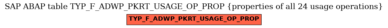 E-R Diagram for table TYP_F_ADWP_PKRT_USAGE_OP_PROP (properties of all 24 usage operations)