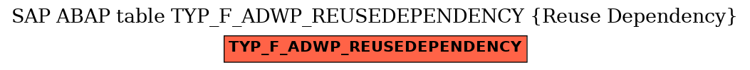 E-R Diagram for table TYP_F_ADWP_REUSEDEPENDENCY (Reuse Dependency)