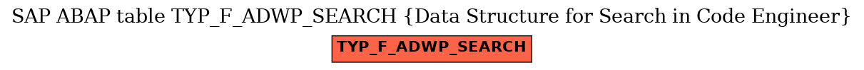 E-R Diagram for table TYP_F_ADWP_SEARCH (Data Structure for Search in Code Engineer)