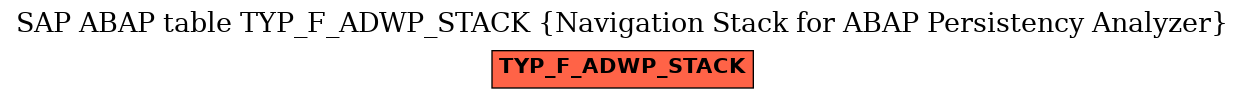 E-R Diagram for table TYP_F_ADWP_STACK (Navigation Stack for ABAP Persistency Analyzer)