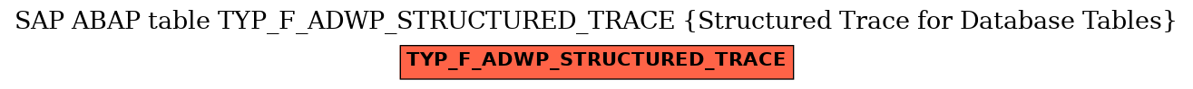 E-R Diagram for table TYP_F_ADWP_STRUCTURED_TRACE (Structured Trace for Database Tables)