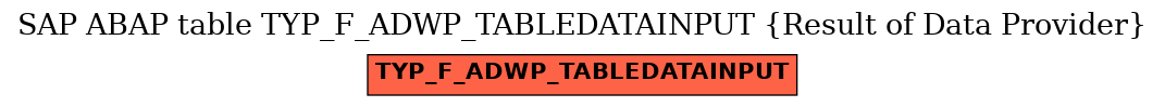 E-R Diagram for table TYP_F_ADWP_TABLEDATAINPUT (Result of Data Provider)