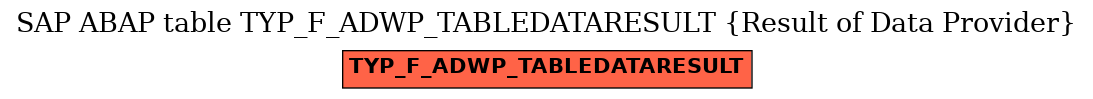 E-R Diagram for table TYP_F_ADWP_TABLEDATARESULT (Result of Data Provider)
