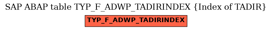 E-R Diagram for table TYP_F_ADWP_TADIRINDEX (Index of TADIR)