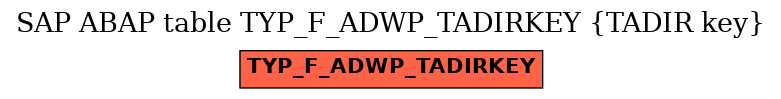 E-R Diagram for table TYP_F_ADWP_TADIRKEY (TADIR key)