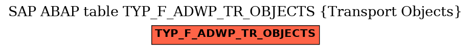 E-R Diagram for table TYP_F_ADWP_TR_OBJECTS (Transport Objects)