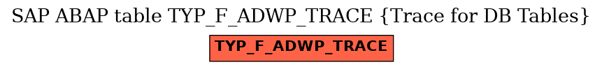 E-R Diagram for table TYP_F_ADWP_TRACE (Trace for DB Tables)