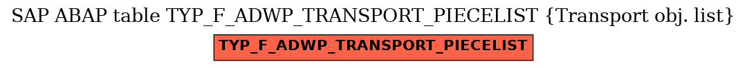 E-R Diagram for table TYP_F_ADWP_TRANSPORT_PIECELIST (Transport obj. list)
