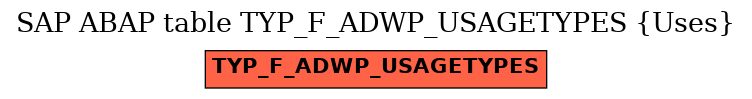 E-R Diagram for table TYP_F_ADWP_USAGETYPES (Uses)