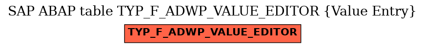 E-R Diagram for table TYP_F_ADWP_VALUE_EDITOR (Value Entry)