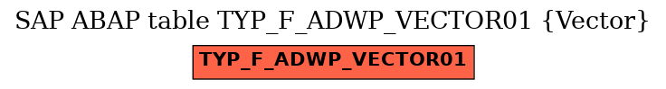 E-R Diagram for table TYP_F_ADWP_VECTOR01 (Vector)