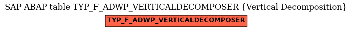 E-R Diagram for table TYP_F_ADWP_VERTICALDECOMPOSER (Vertical Decomposition)
