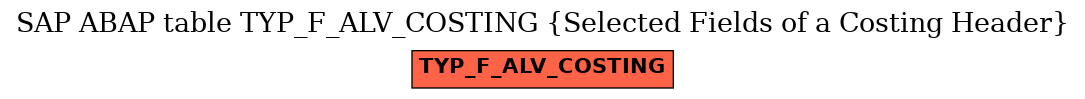 E-R Diagram for table TYP_F_ALV_COSTING (Selected Fields of a Costing Header)