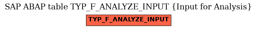 E-R Diagram for table TYP_F_ANALYZE_INPUT (Input for Analysis)