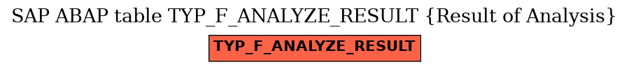 E-R Diagram for table TYP_F_ANALYZE_RESULT (Result of Analysis)