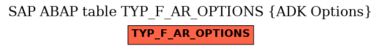 E-R Diagram for table TYP_F_AR_OPTIONS (ADK Options)