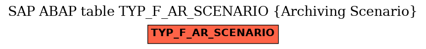 E-R Diagram for table TYP_F_AR_SCENARIO (Archiving Scenario)