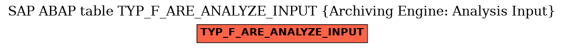 E-R Diagram for table TYP_F_ARE_ANALYZE_INPUT (Archiving Engine: Analysis Input)