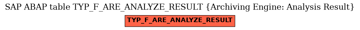 E-R Diagram for table TYP_F_ARE_ANALYZE_RESULT (Archiving Engine: Analysis Result)