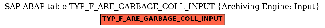 E-R Diagram for table TYP_F_ARE_GARBAGE_COLL_INPUT (Archiving Engine: Input)