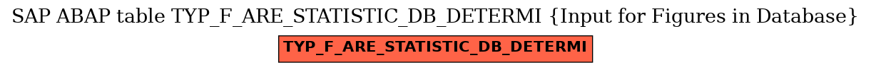 E-R Diagram for table TYP_F_ARE_STATISTIC_DB_DETERMI (Input for Figures in Database)