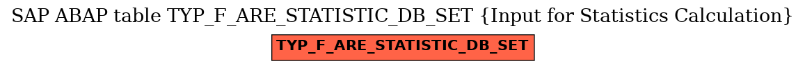 E-R Diagram for table TYP_F_ARE_STATISTIC_DB_SET (Input for Statistics Calculation)