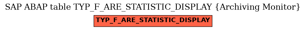 E-R Diagram for table TYP_F_ARE_STATISTIC_DISPLAY (Archiving Monitor)