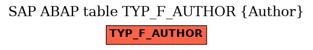 E-R Diagram for table TYP_F_AUTHOR (Author)