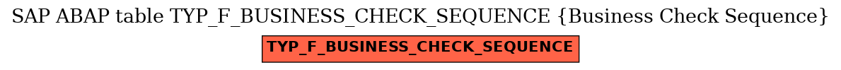 E-R Diagram for table TYP_F_BUSINESS_CHECK_SEQUENCE (Business Check Sequence)