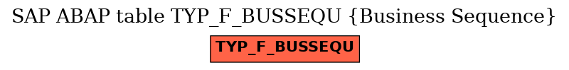 E-R Diagram for table TYP_F_BUSSEQU (Business Sequence)