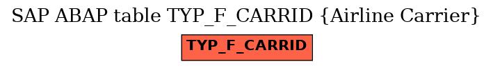 E-R Diagram for table TYP_F_CARRID (Airline Carrier)