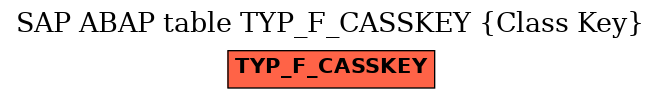 E-R Diagram for table TYP_F_CASSKEY (Class Key)