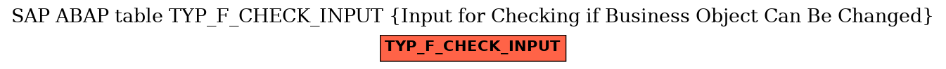 E-R Diagram for table TYP_F_CHECK_INPUT (Input for Checking if Business Object Can Be Changed)
