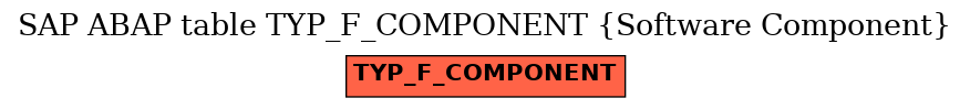 E-R Diagram for table TYP_F_COMPONENT (Software Component)