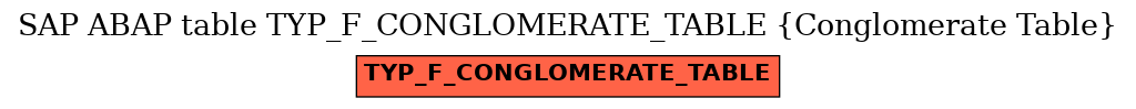 E-R Diagram for table TYP_F_CONGLOMERATE_TABLE (Conglomerate Table)
