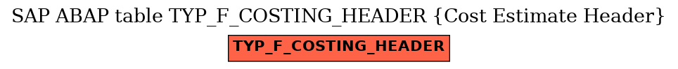 E-R Diagram for table TYP_F_COSTING_HEADER (Cost Estimate Header)