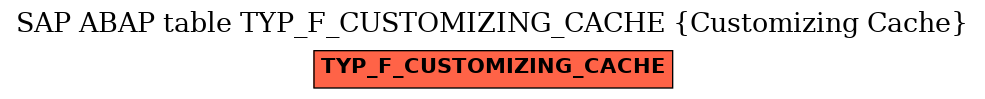 E-R Diagram for table TYP_F_CUSTOMIZING_CACHE (Customizing Cache)