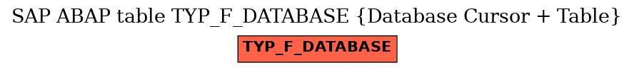 E-R Diagram for table TYP_F_DATABASE (Database Cursor + Table)