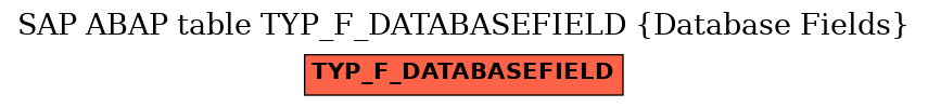 E-R Diagram for table TYP_F_DATABASEFIELD (Database Fields)