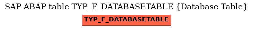 E-R Diagram for table TYP_F_DATABASETABLE (Database Table)