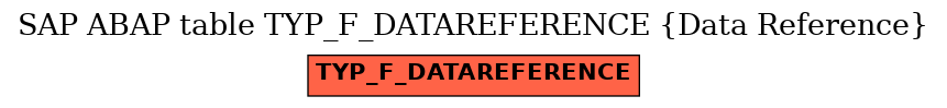 E-R Diagram for table TYP_F_DATAREFERENCE (Data Reference)