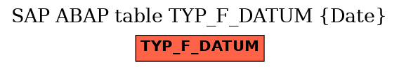 E-R Diagram for table TYP_F_DATUM (Date)