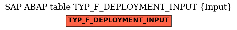 E-R Diagram for table TYP_F_DEPLOYMENT_INPUT (Input)