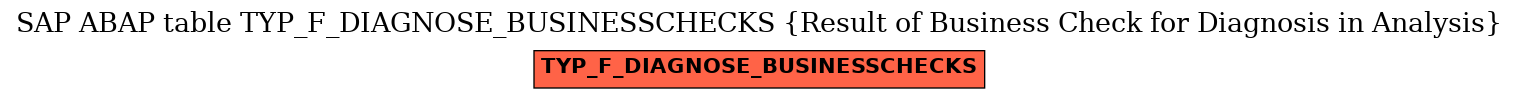 E-R Diagram for table TYP_F_DIAGNOSE_BUSINESSCHECKS (Result of Business Check for Diagnosis in Analysis)