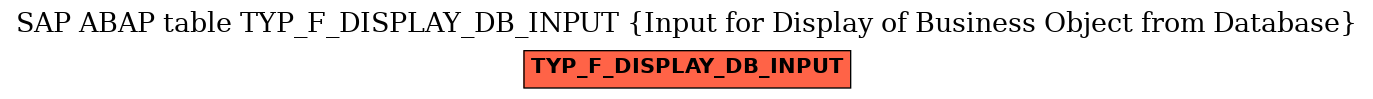 E-R Diagram for table TYP_F_DISPLAY_DB_INPUT (Input for Display of Business Object from Database)