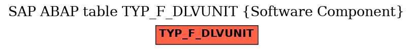 E-R Diagram for table TYP_F_DLVUNIT (Software Component)
