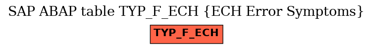 E-R Diagram for table TYP_F_ECH (ECH Error Symptoms)