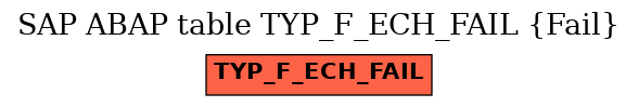 E-R Diagram for table TYP_F_ECH_FAIL (Fail)